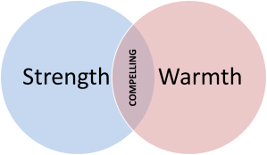 Strength and Warmth